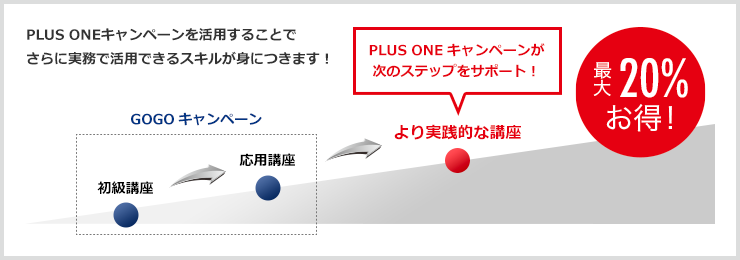 PLUE ONEキャンペーンのご案内