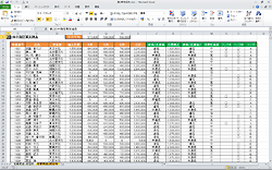 営業実績表の作成