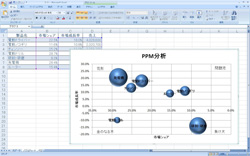 PPM分析チャートの作成