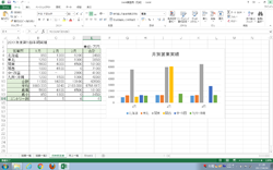 エクセルの関数とグラフの活用