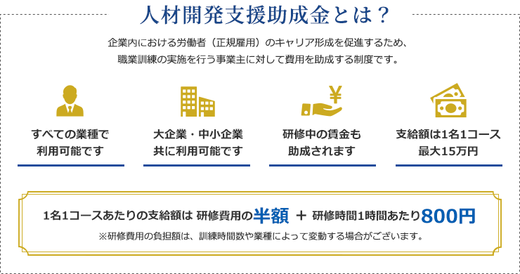 人材開発支援助成金について