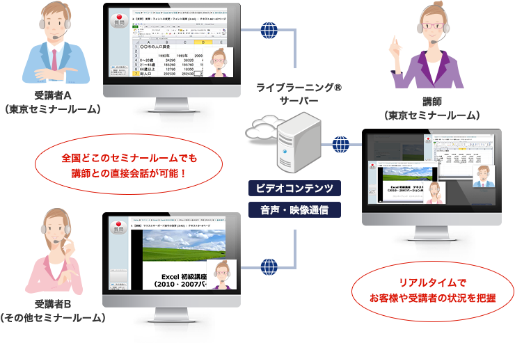 ライブラーニングの受講イメージ